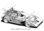 McLaren M8b / 1969